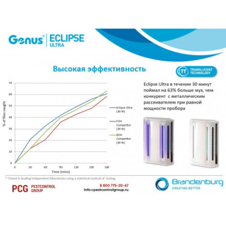 Ловушка для комаров "GENUS ECLIPSE ULTRA"